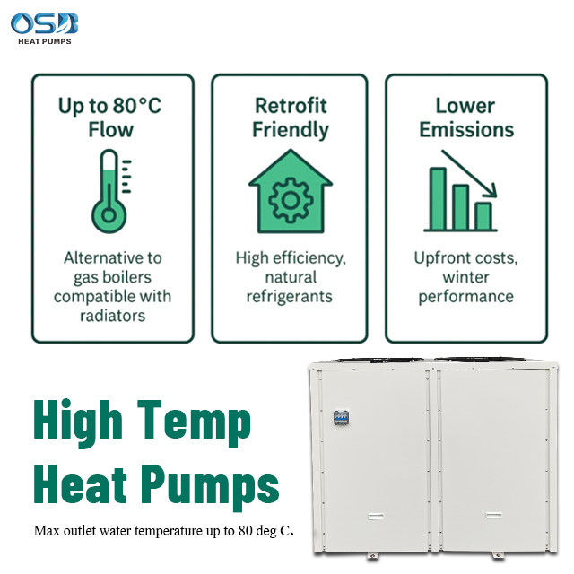 O.S.B. Heat Pump | China Professional Heat Pump Manufacturer